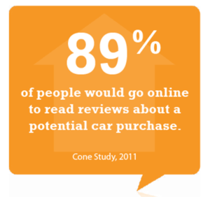 89% of Consumers Go Online